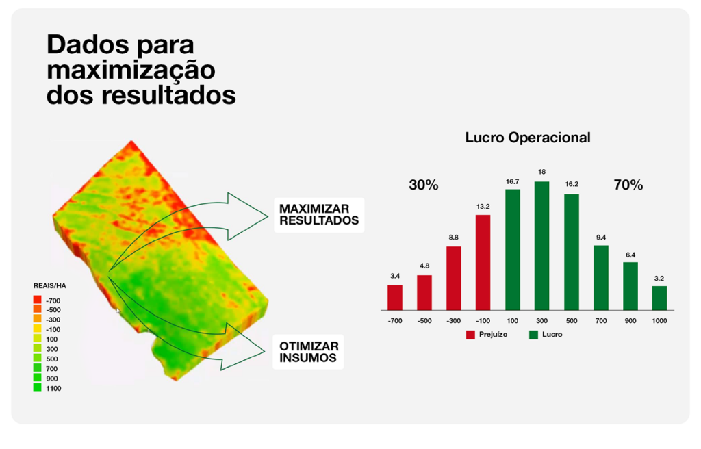 mapa de produtividade da lavoura gerado pelo monitoramento de colheita